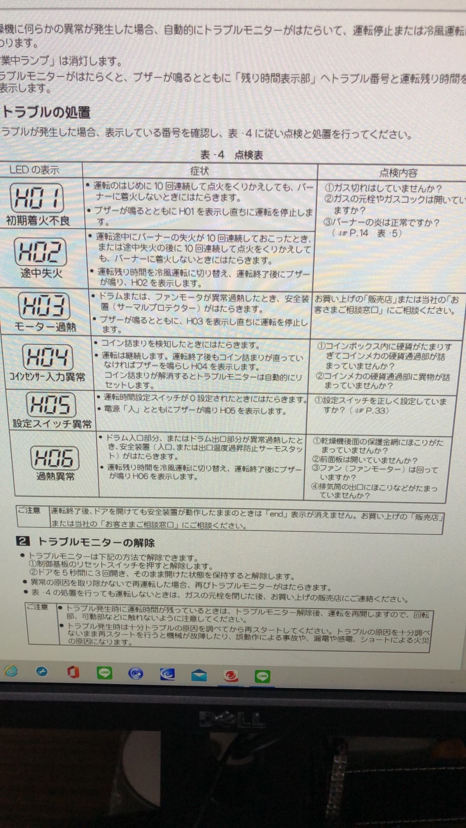 乾燥機HCD-3056GC トラブルモニター/エラー表示 | シェアする文化を創造するクリエイティブ集団